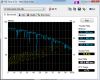 HDTune_Benchmark_ST3500418AS.png